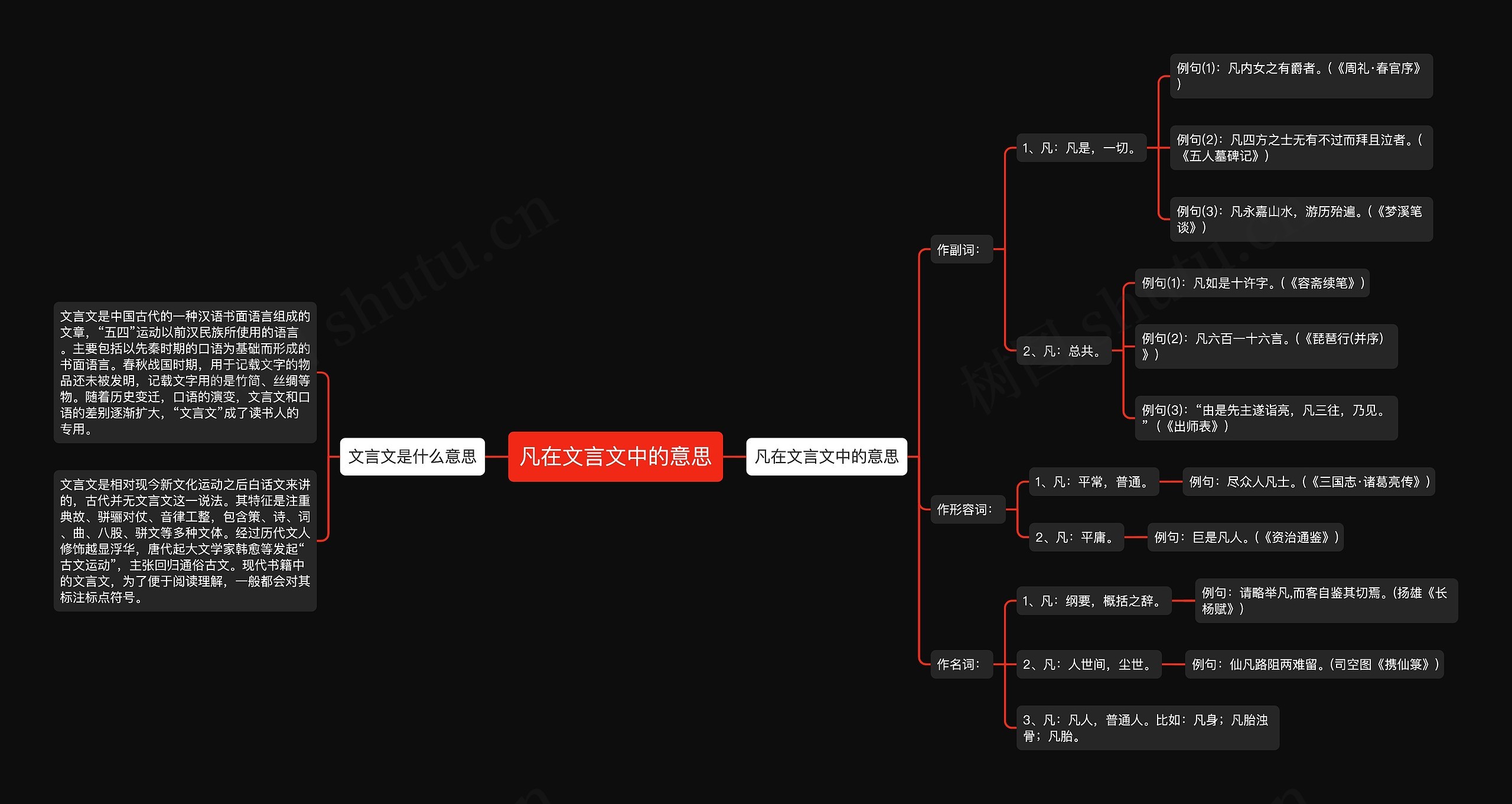 凡在文言文中的意思 凡在文言文中的意思