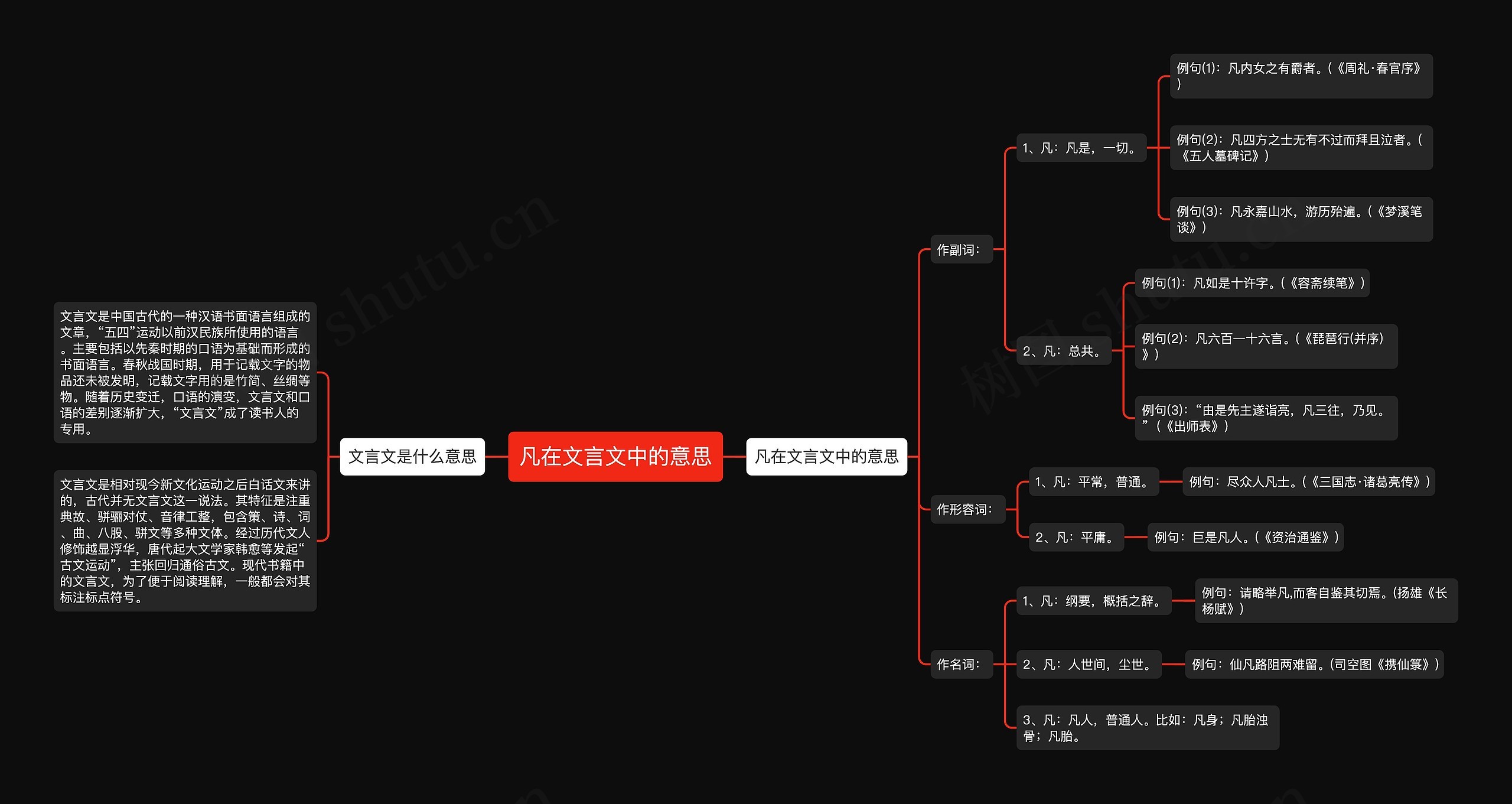 凡在文言文中的意思思维导图