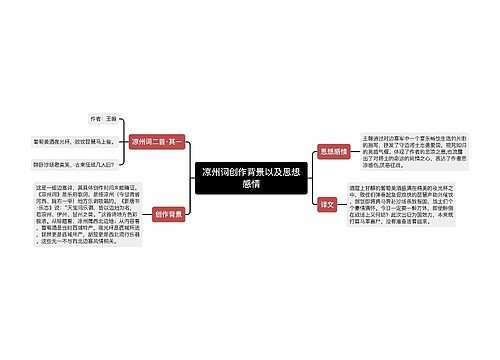 凉州词创作背景以及思想感情