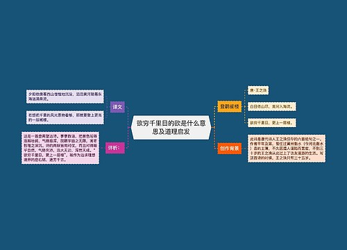 欲穷千里目的欲是什么意思及道理启发