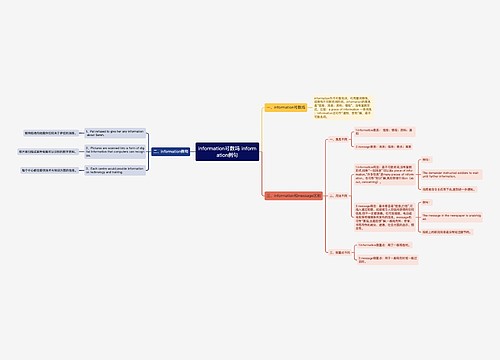 information可数吗 information例句