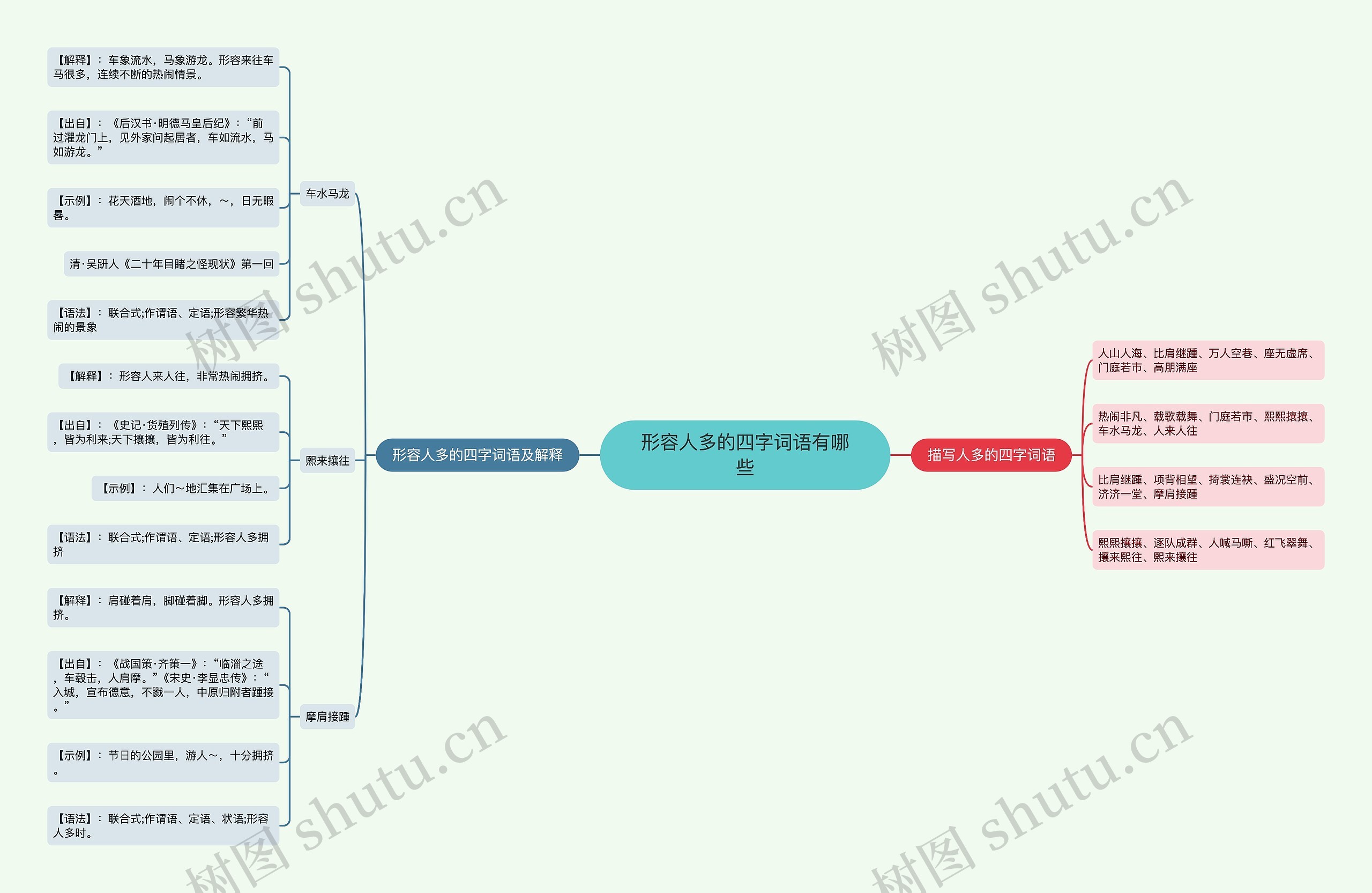 形容人多的四字词语有哪些思维导图
