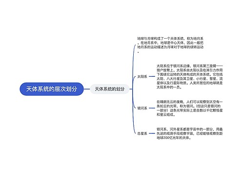 天体系统的层次划分