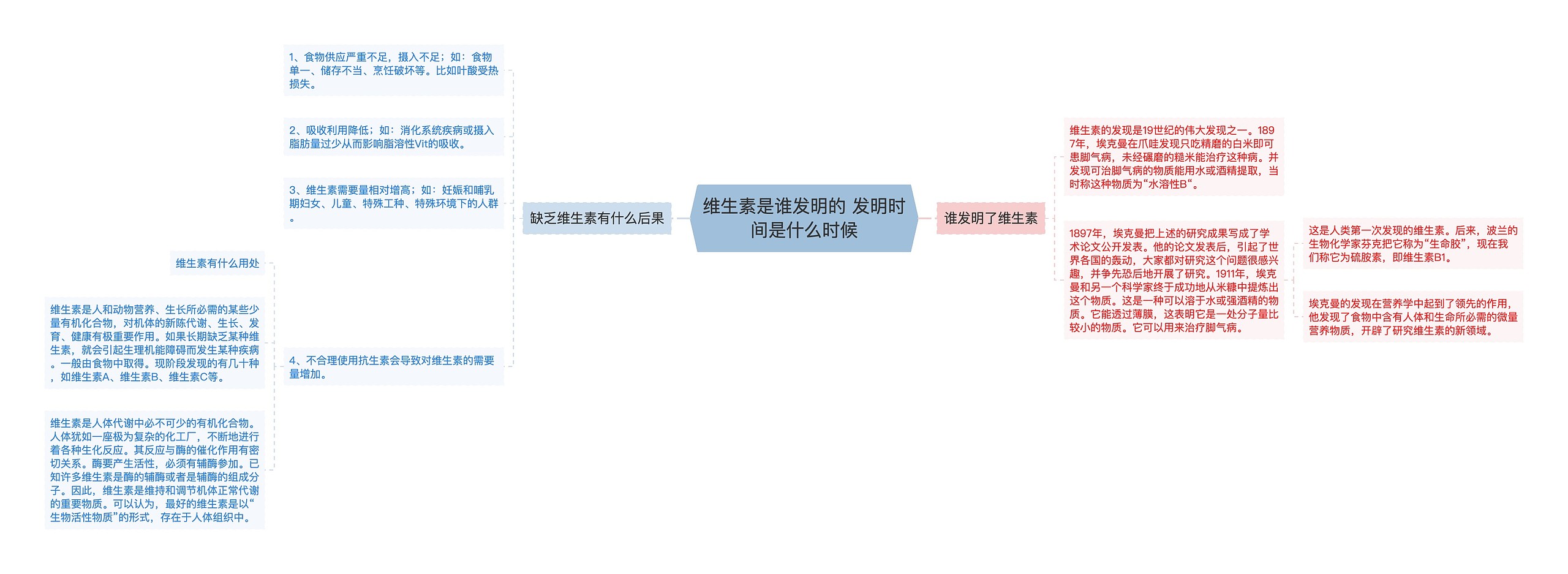 维生素是谁发明的 发明时间是什么时候