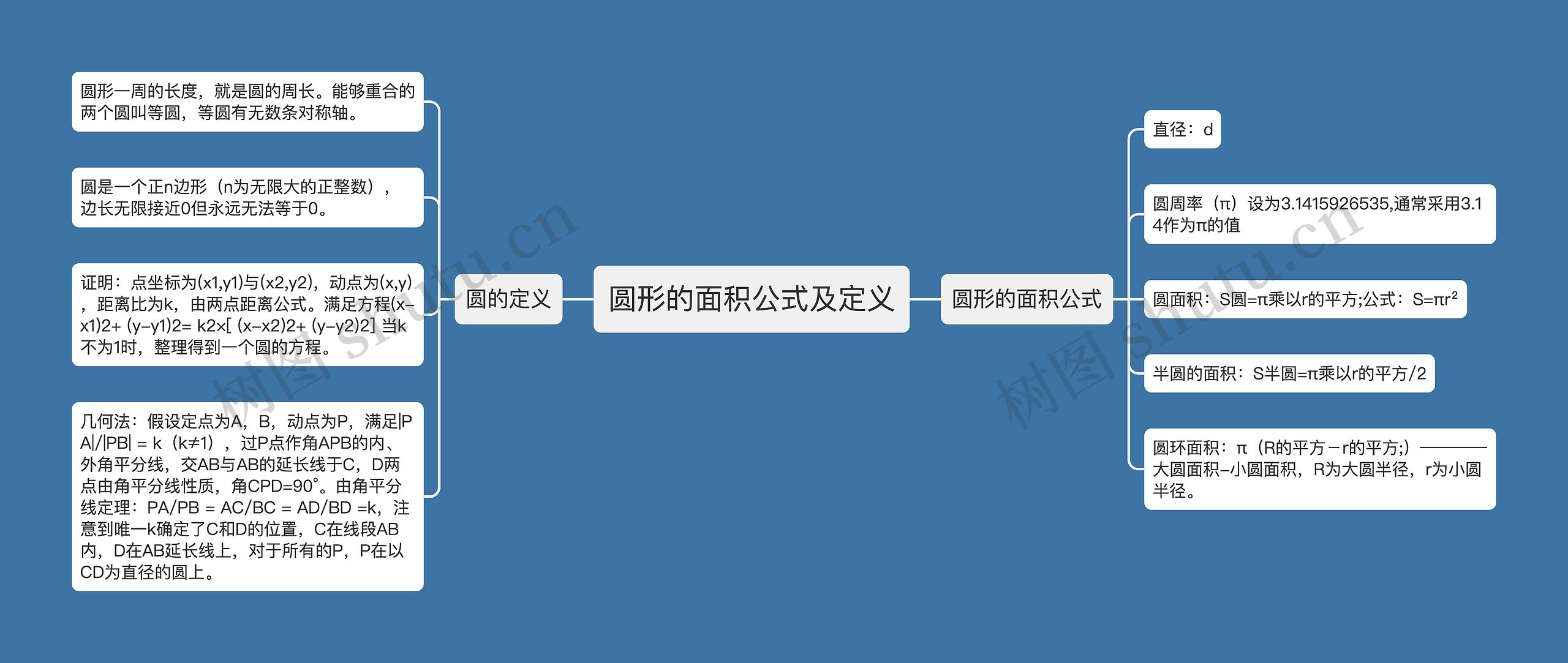 圆形的面积公式及定义