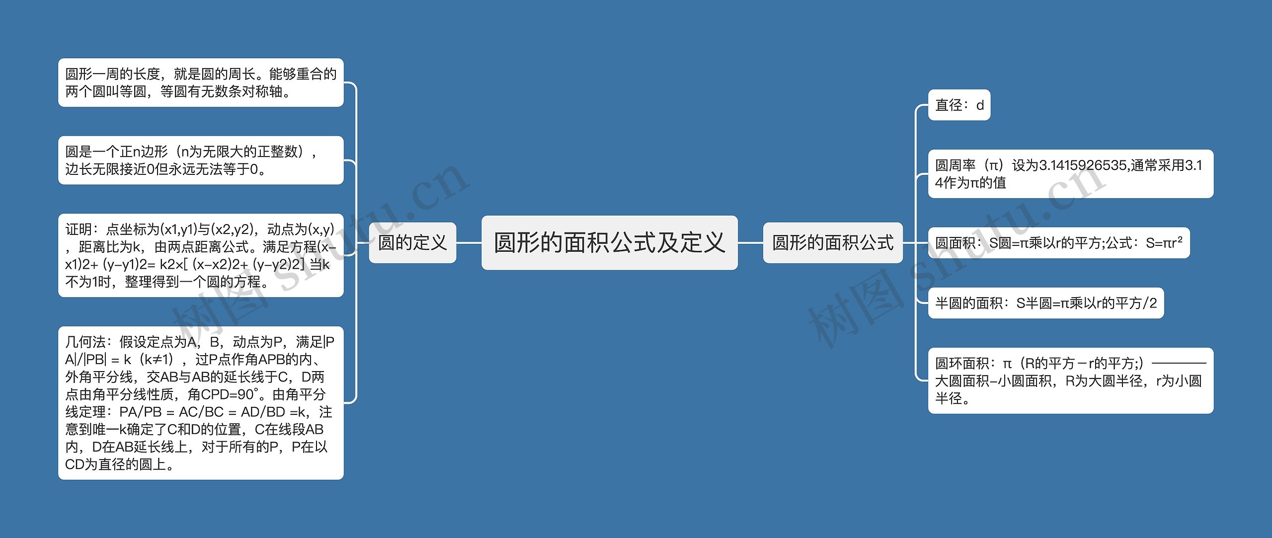 圆形的面积公式及定义思维导图
