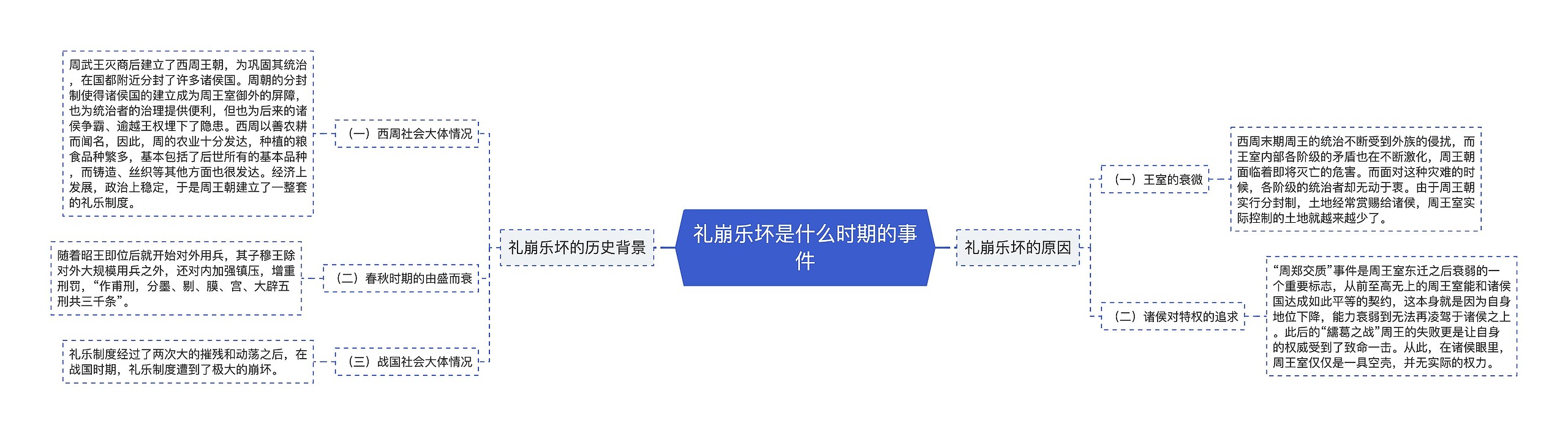 礼崩乐坏是什么时期的事件