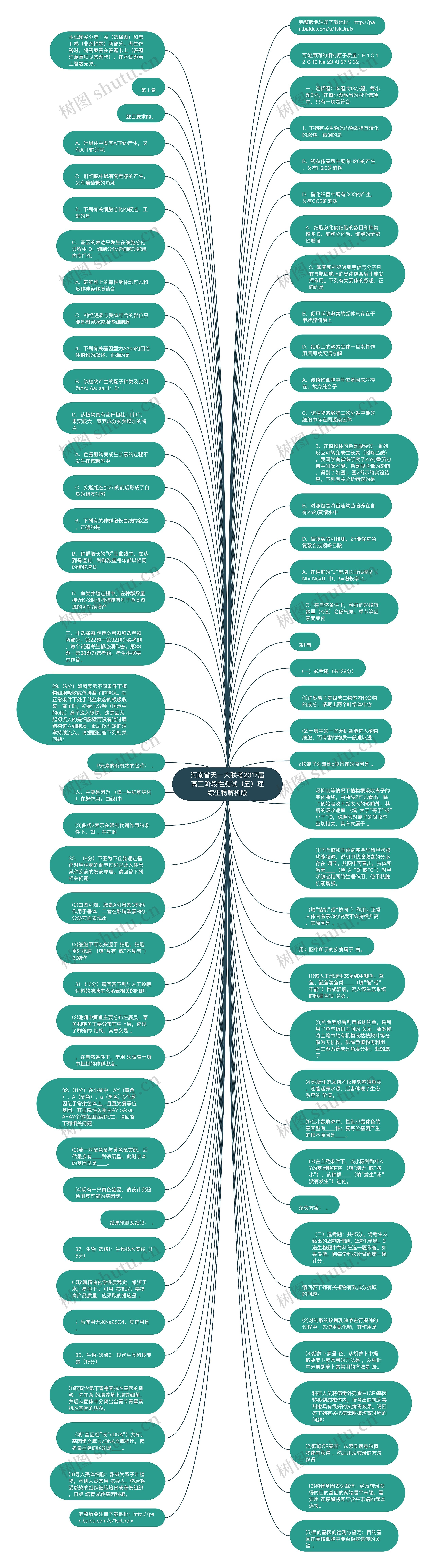 河南省天一大联考2017届高三阶段性测试（五）理综生物解析版思维导图
