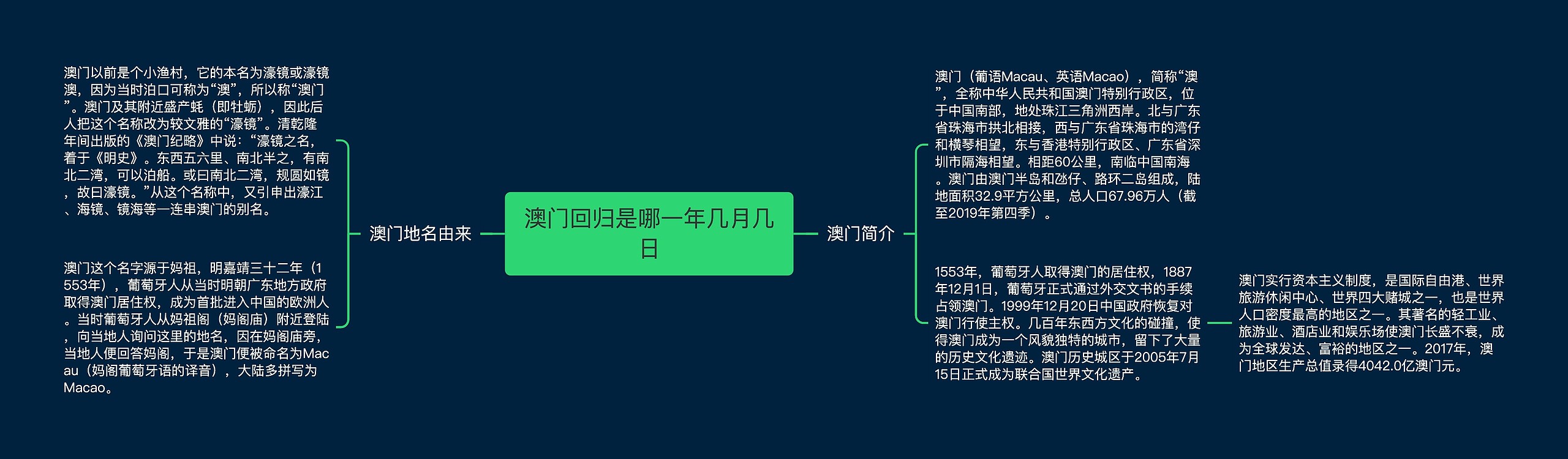 澳门回归是哪一年几月几日