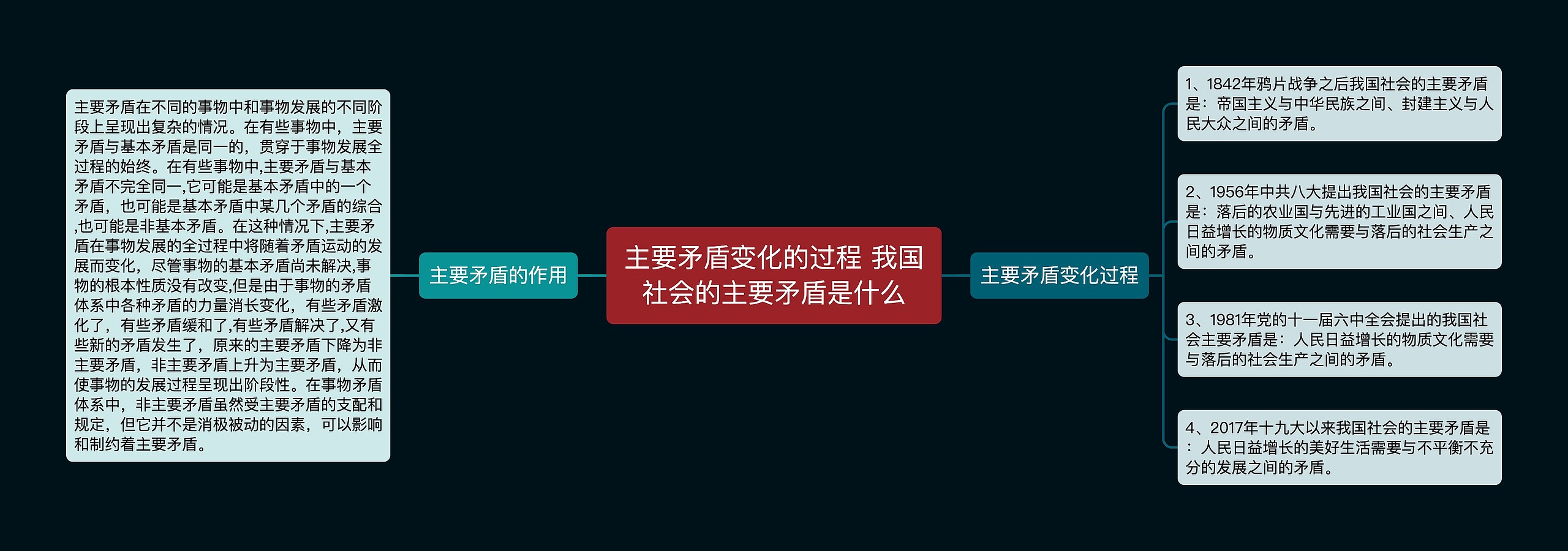 主要矛盾变化的过程 我国社会的主要矛盾是什么