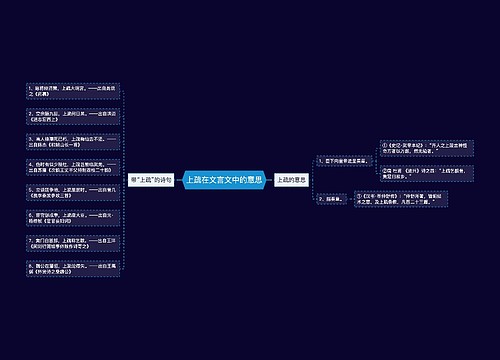 上疏在文言文中的意思