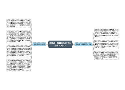 美陆战一师真实伤亡 实际上死了多少人