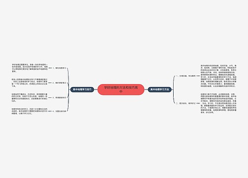 学好地理的方法和技巧高中