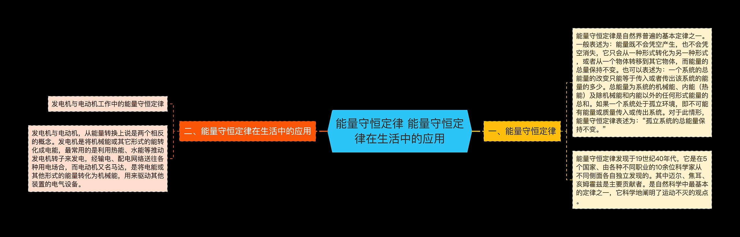 能量守恒定律 能量守恒定律在生活中的应用