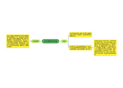 长征精神的内涵