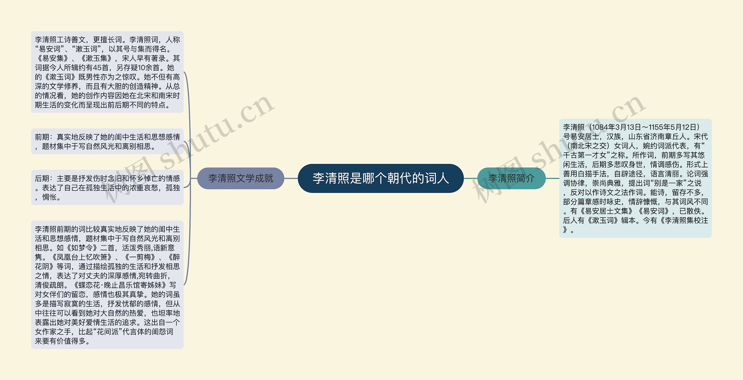 李清照是哪个朝代的词人思维导图