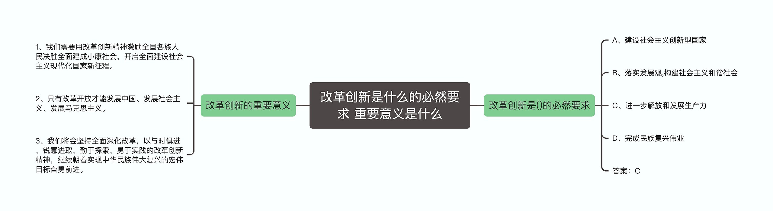 改革创新是什么的必然要求 重要意义是什么思维导图