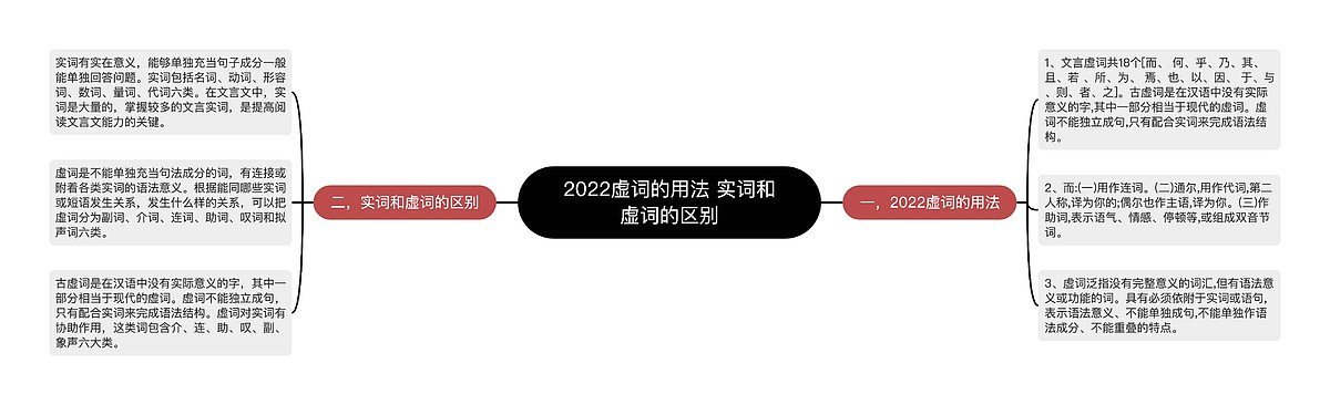 2022虚词的用法 实词和虚词的区别思维导图_编号p3600399-TreeMind树图