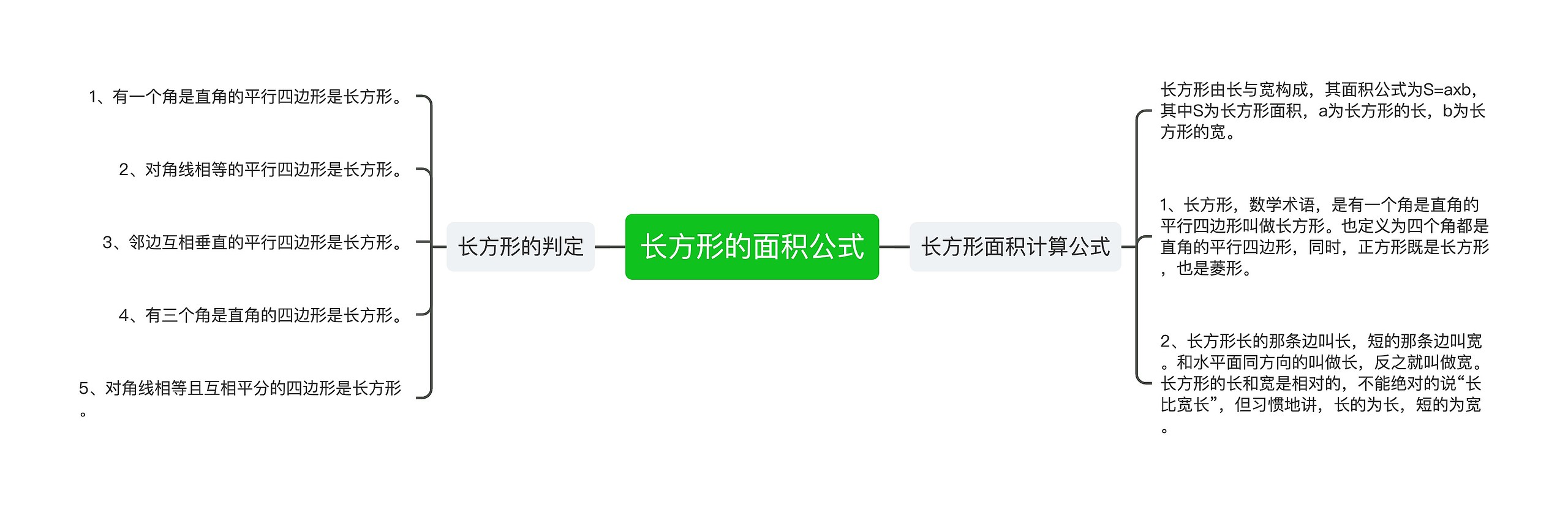 长方形的面积公式