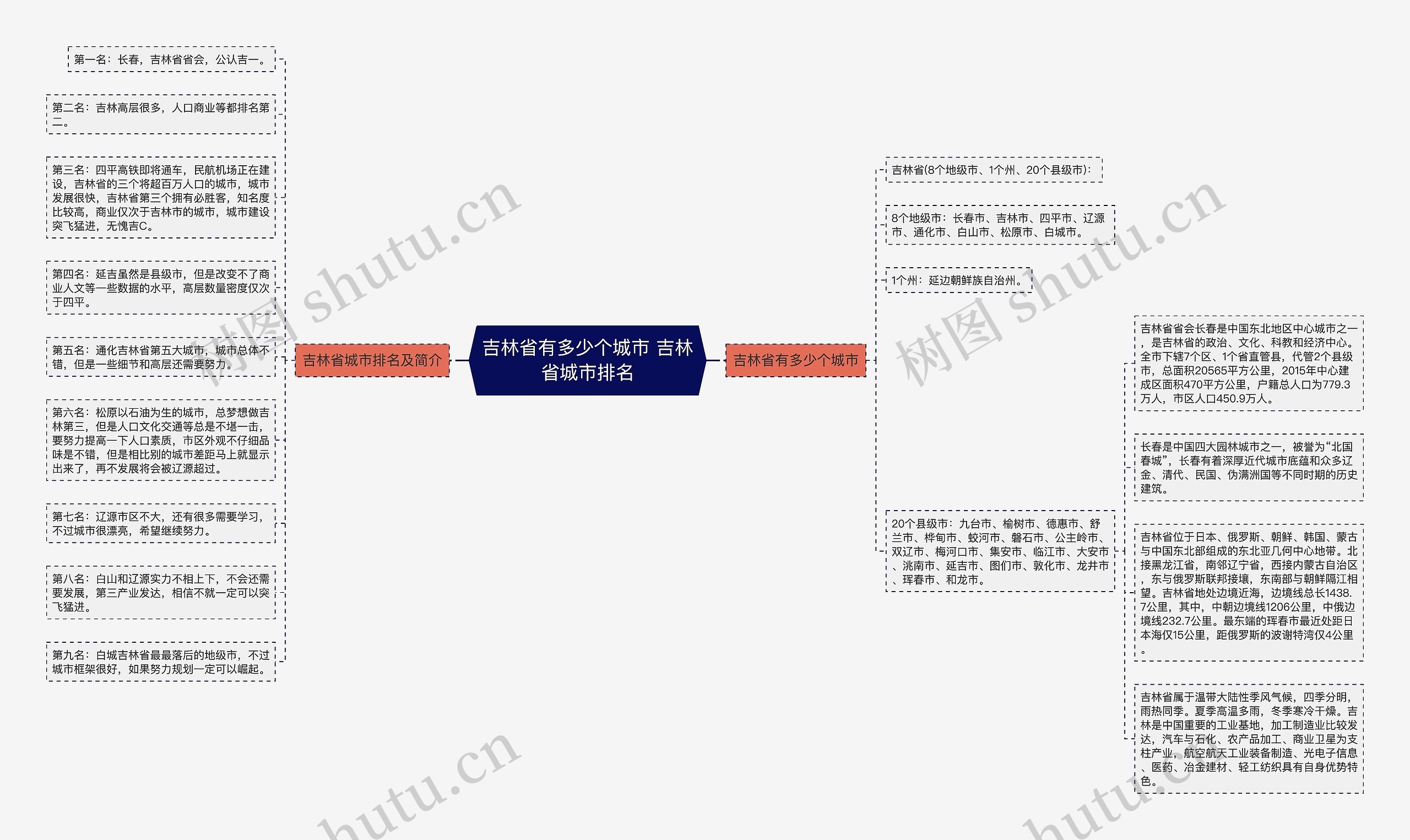 吉林省有多少个城市 吉林省城市排名