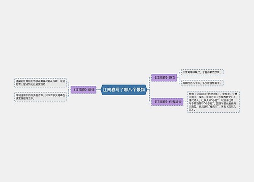 江南春写了哪八个景物