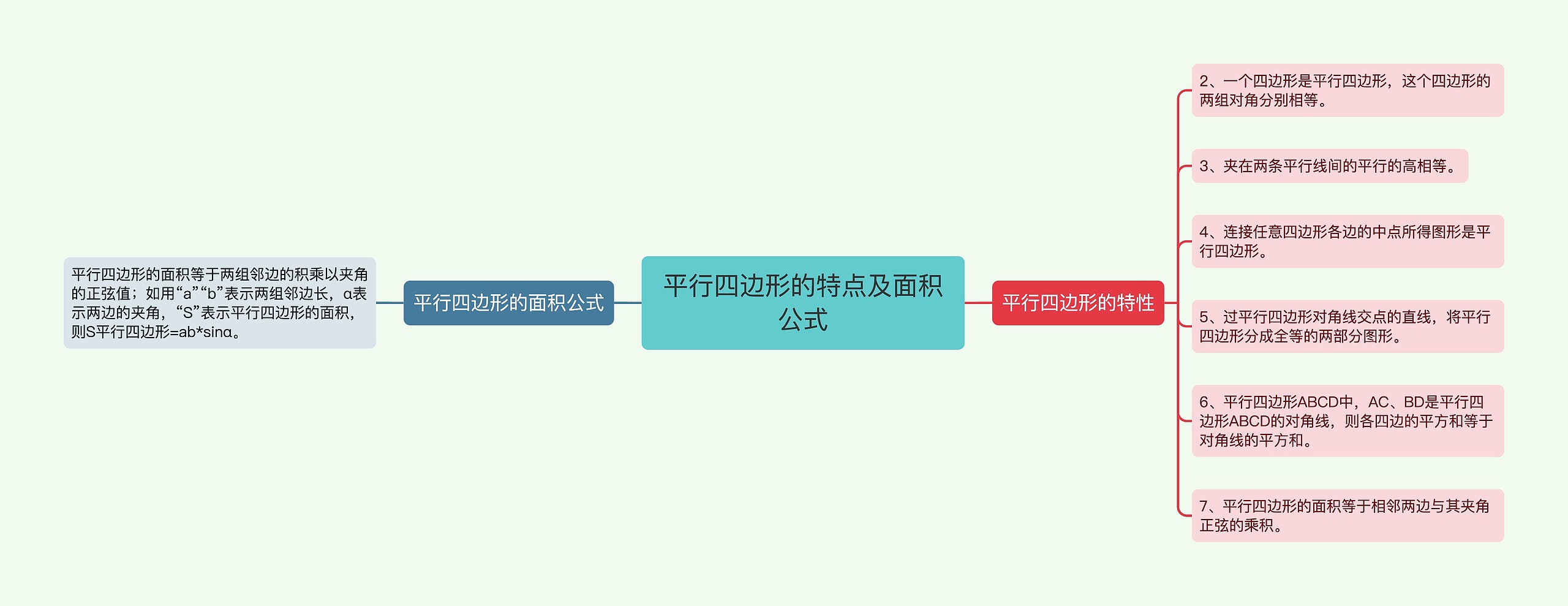 平行四边形的特点及面积公式