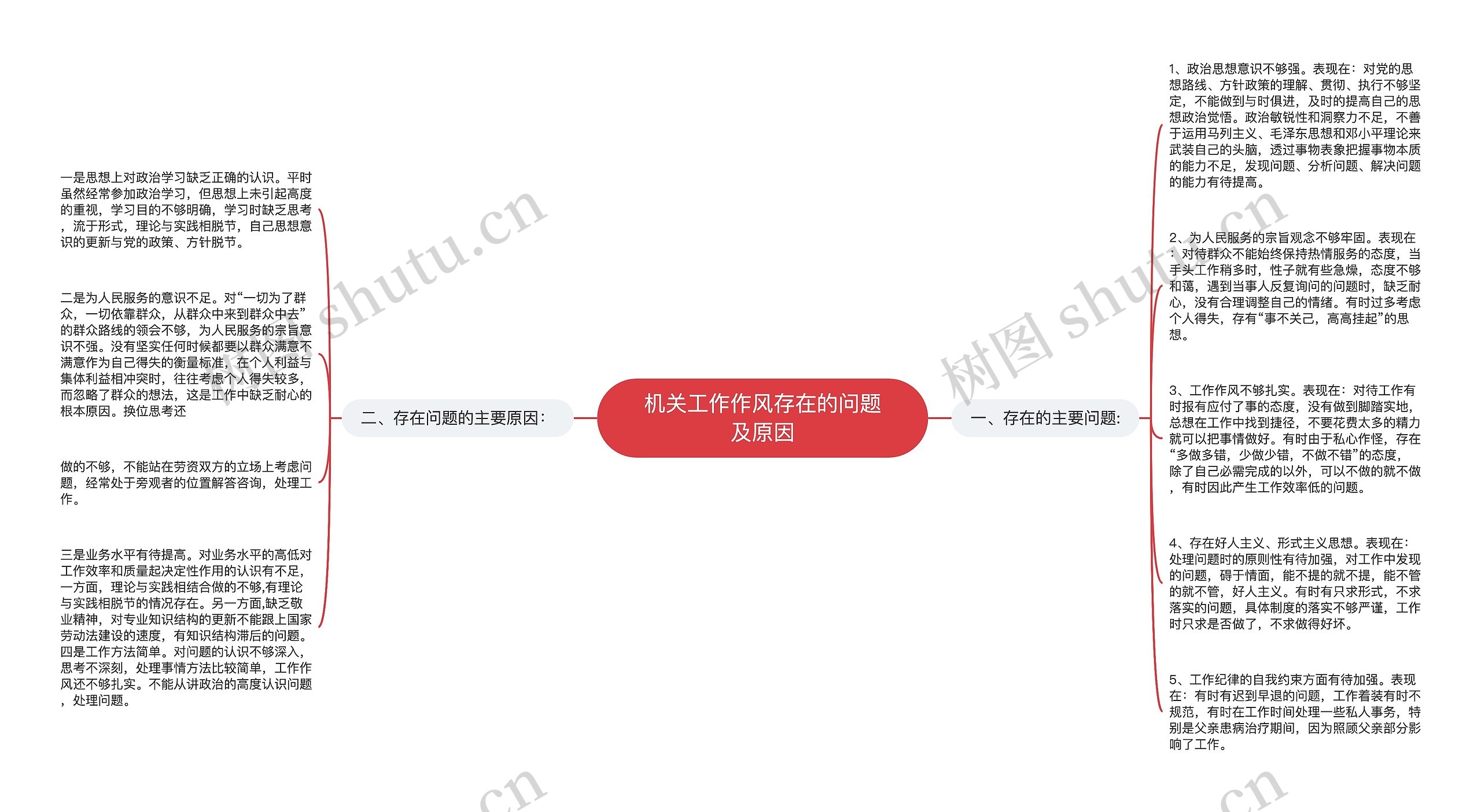 机关工作作风存在的问题及原因思维导图