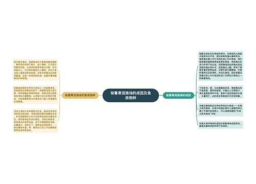 秘鲁寒流渔场的成因及鱼类物种