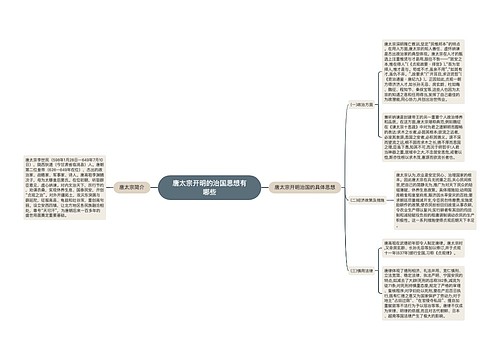 唐太宗开明的治国思想有哪些