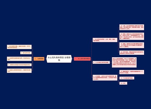 水土流失具体原因 治理措施