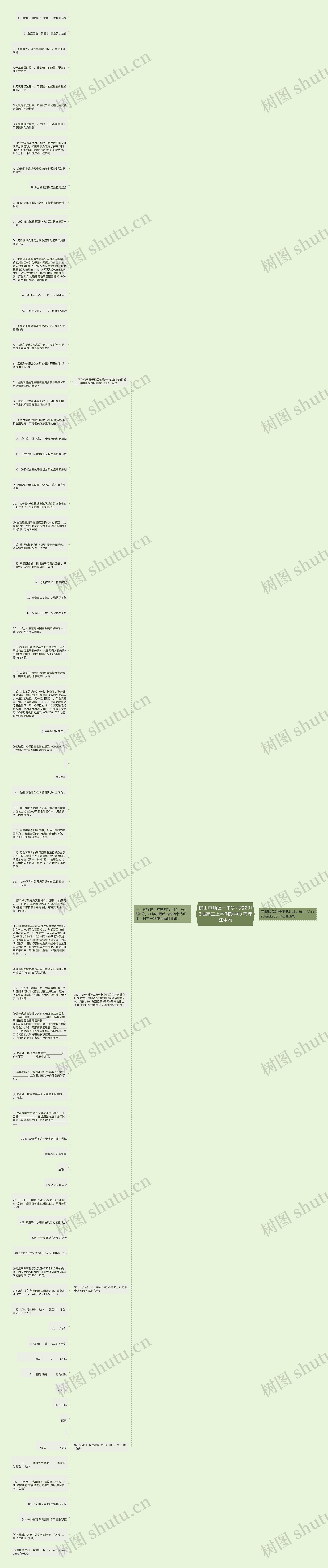 佛山市顺德一中等六校2016届高三上学期期中联考理综生物思维导图