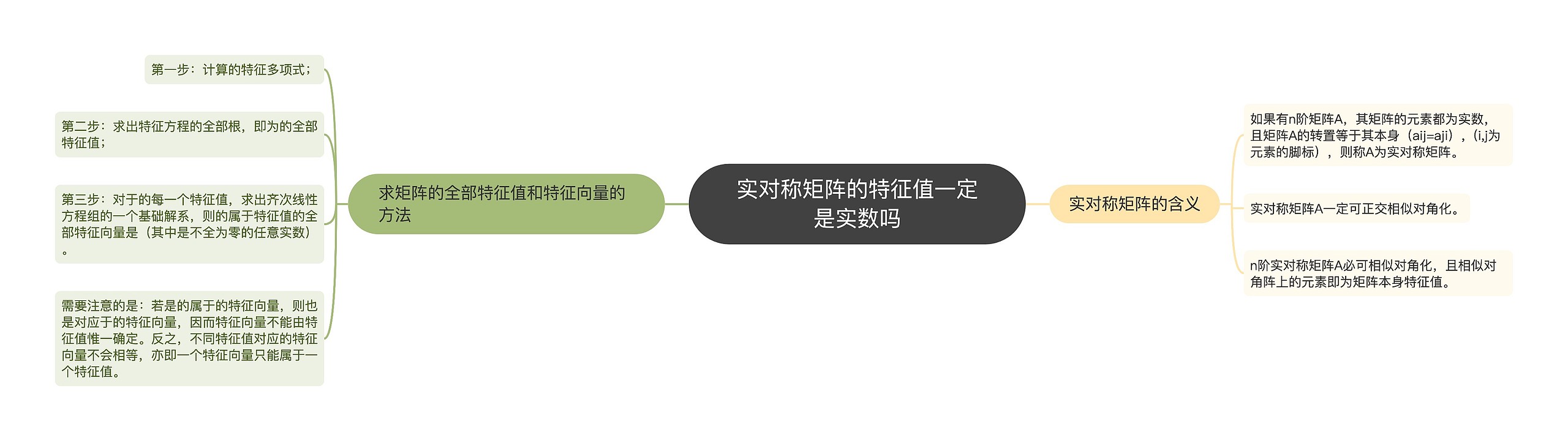 实对称矩阵的特征值一定是实数吗思维导图