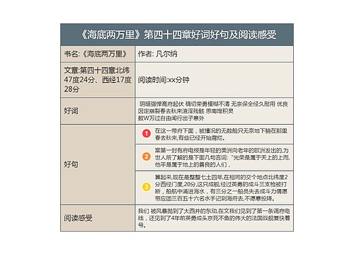 《海底两万里》第四十四章好词好句及阅读感受