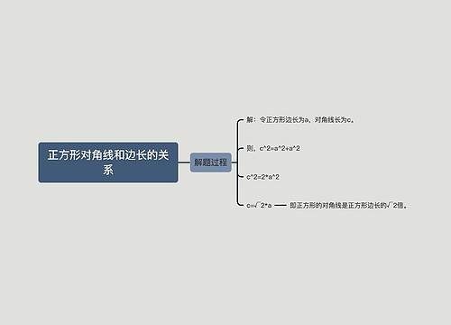 正方形对角线和边长的关系