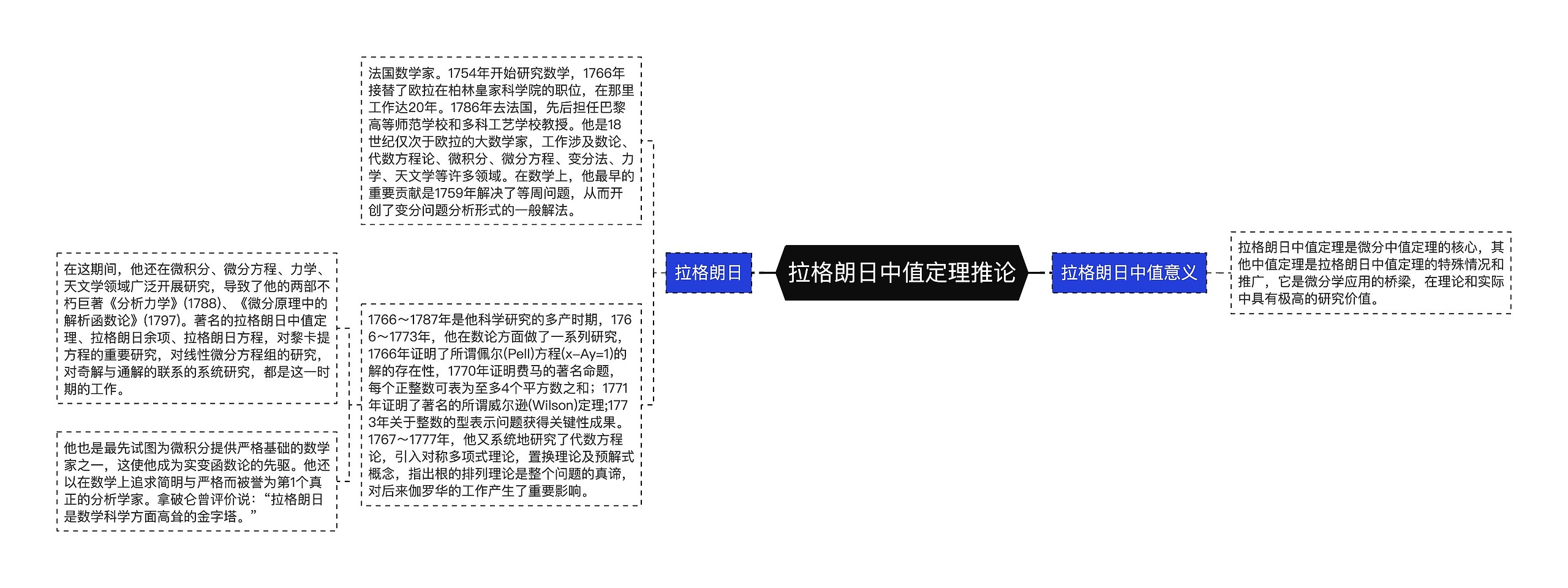 拉格朗日中值定理推论