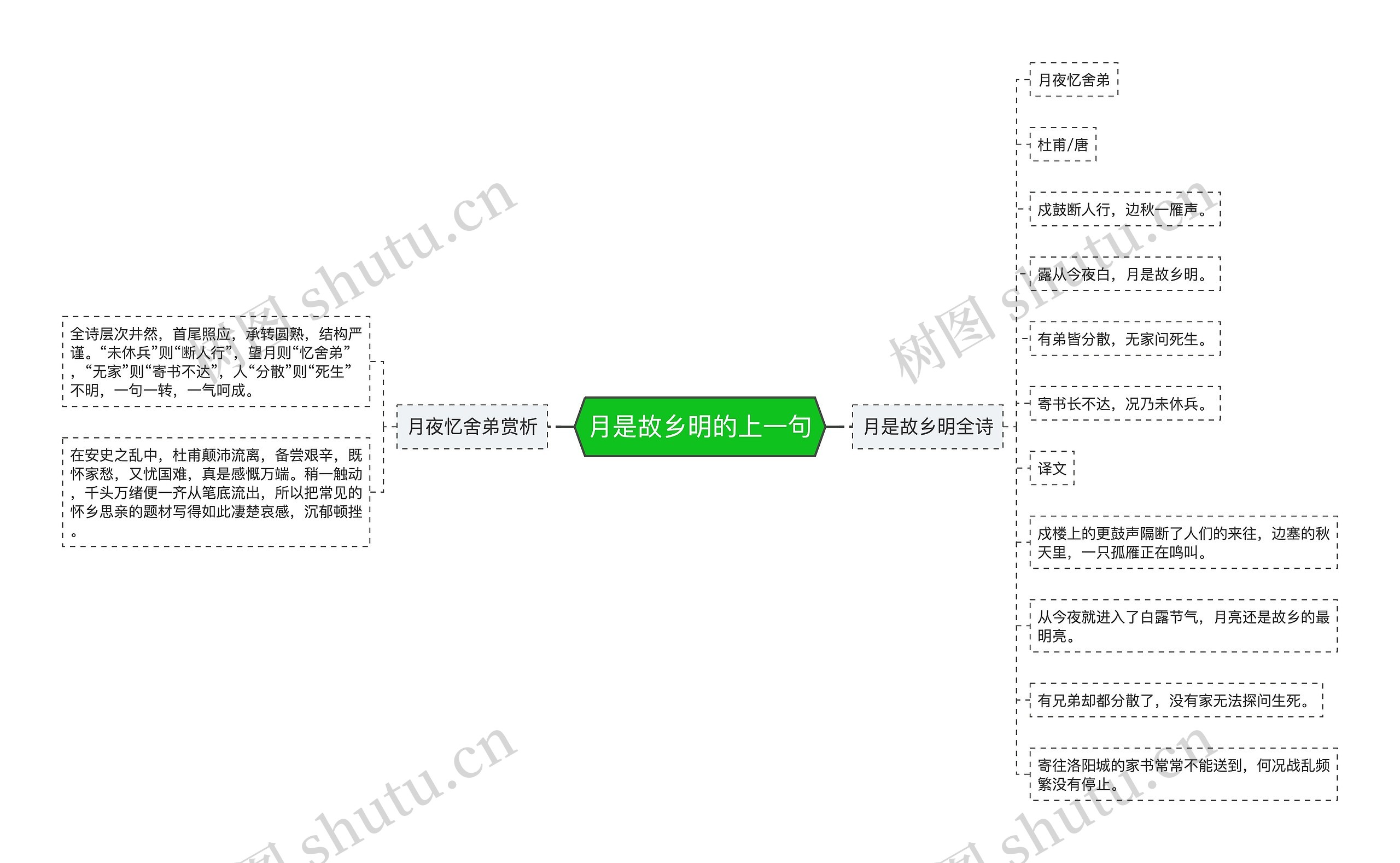 月是故乡明的上一句