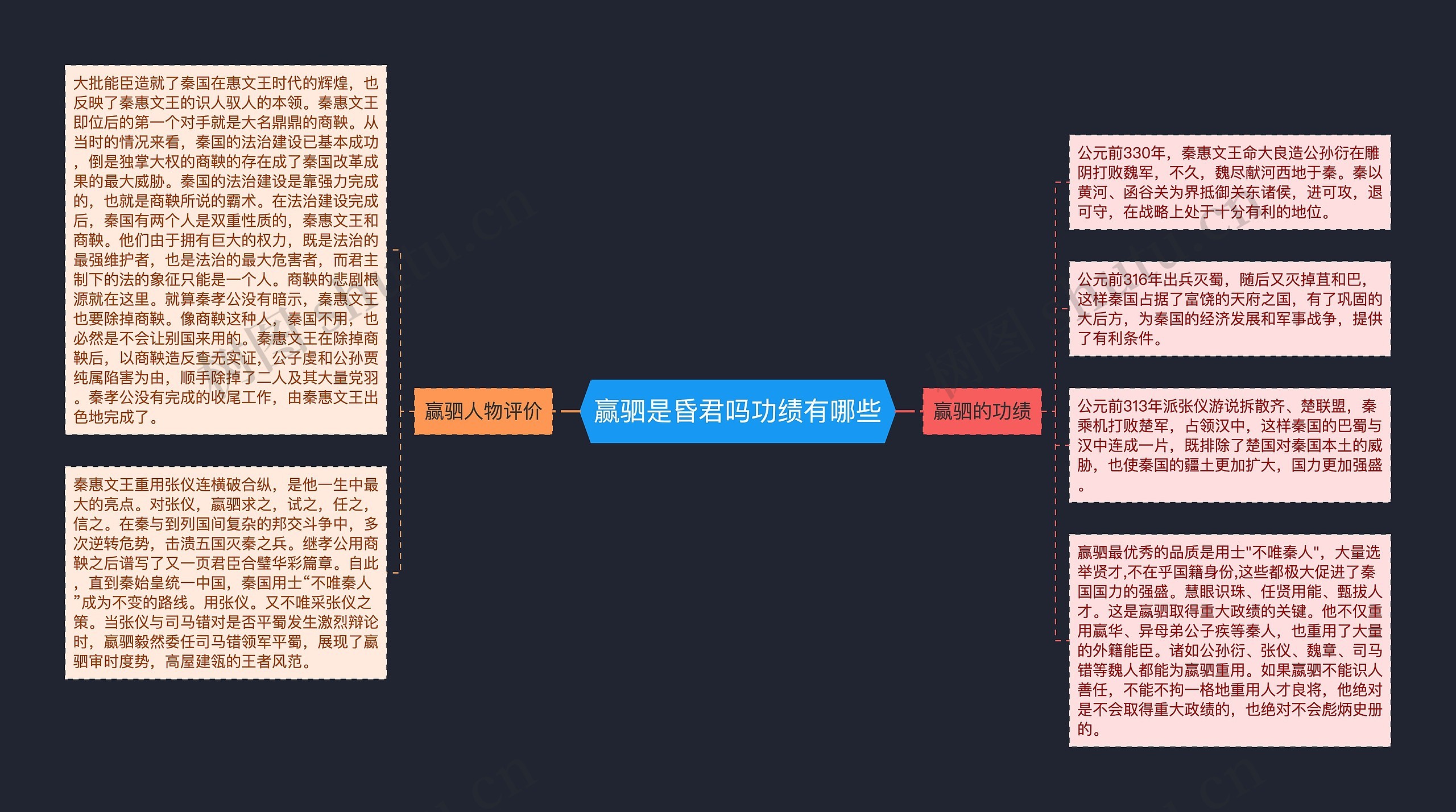 赢驷是昏君吗功绩有哪些思维导图