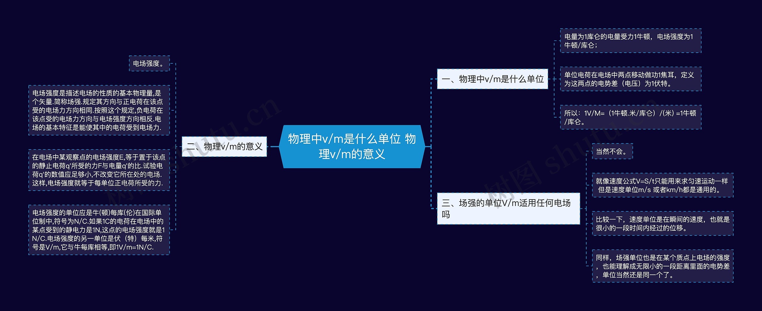 物理中v/m是什么单位 物理v/m的意义