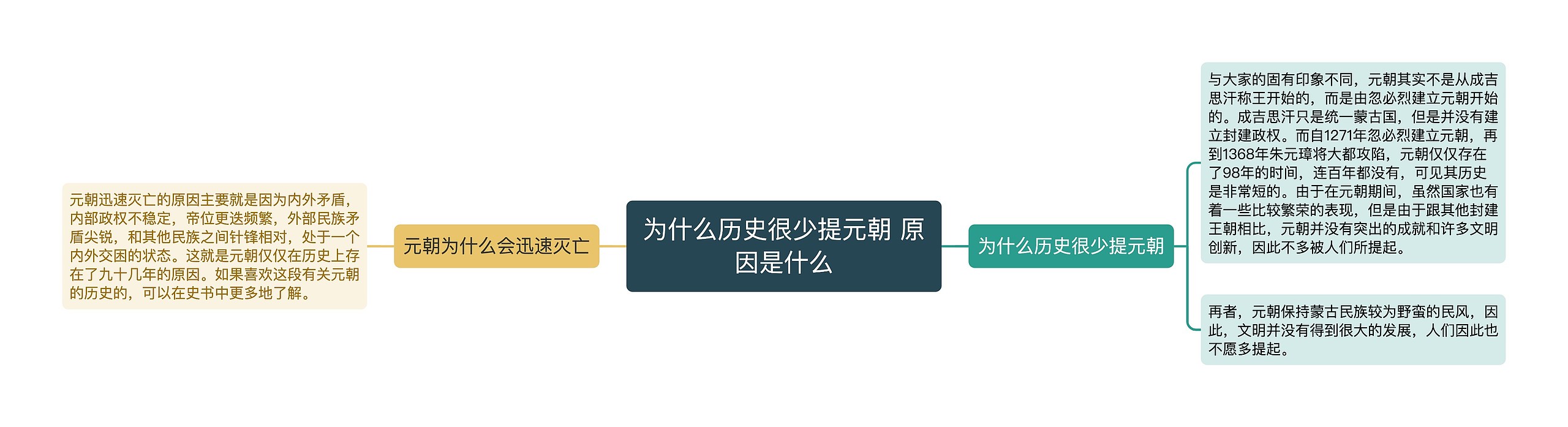 为什么历史很少提元朝 原因是什么思维导图