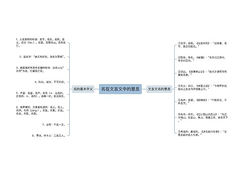 名在文言文中的意思