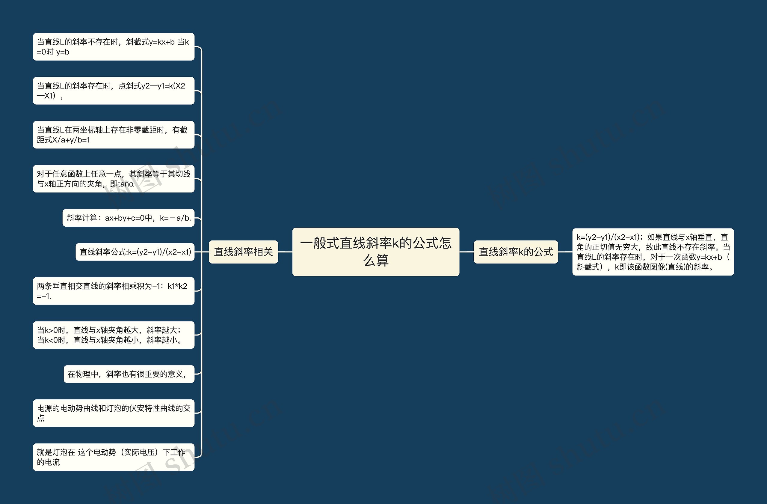 一般式直线斜率k的公式怎么算