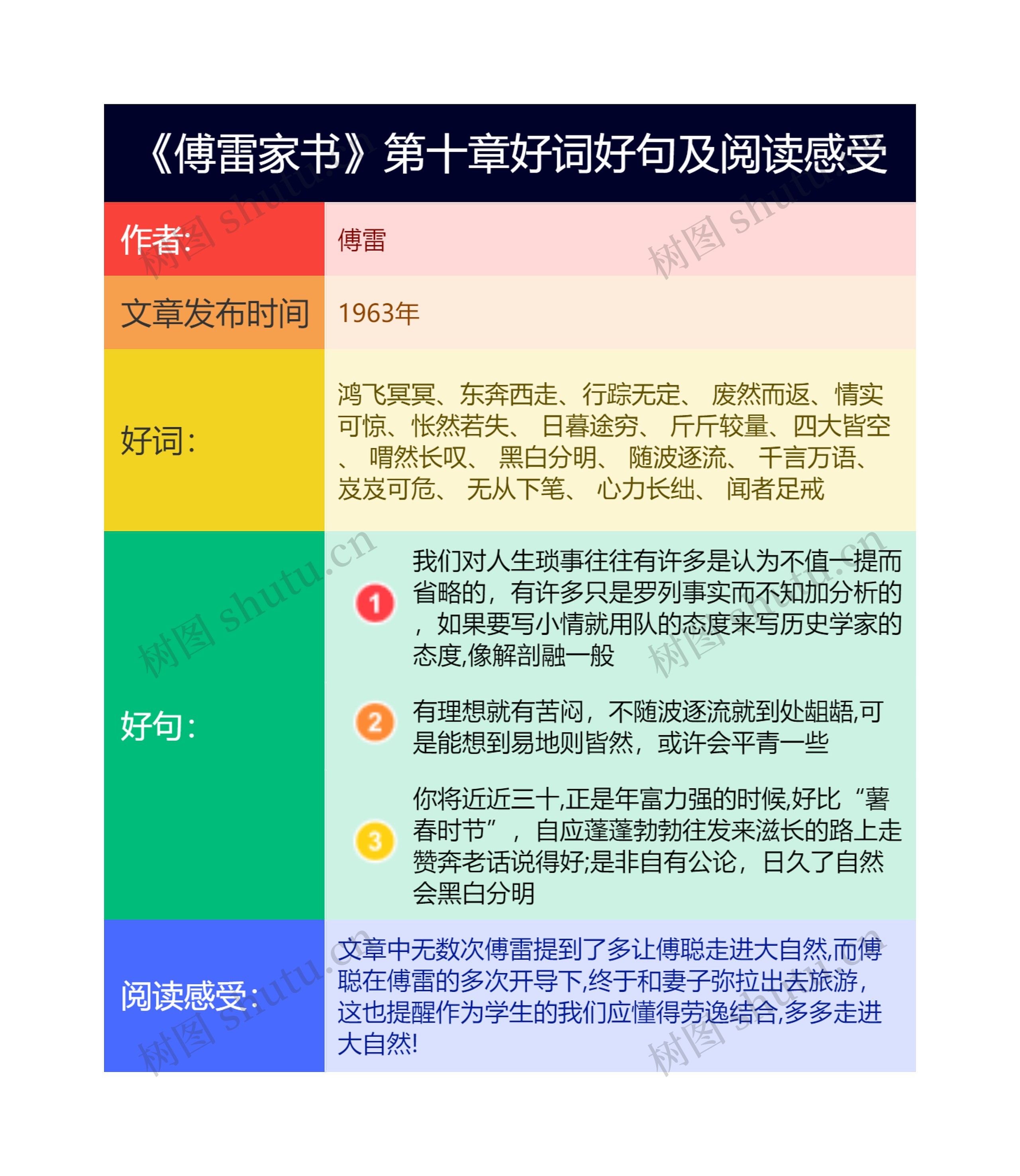 《傅雷家书》第十章好词好句及阅读感受