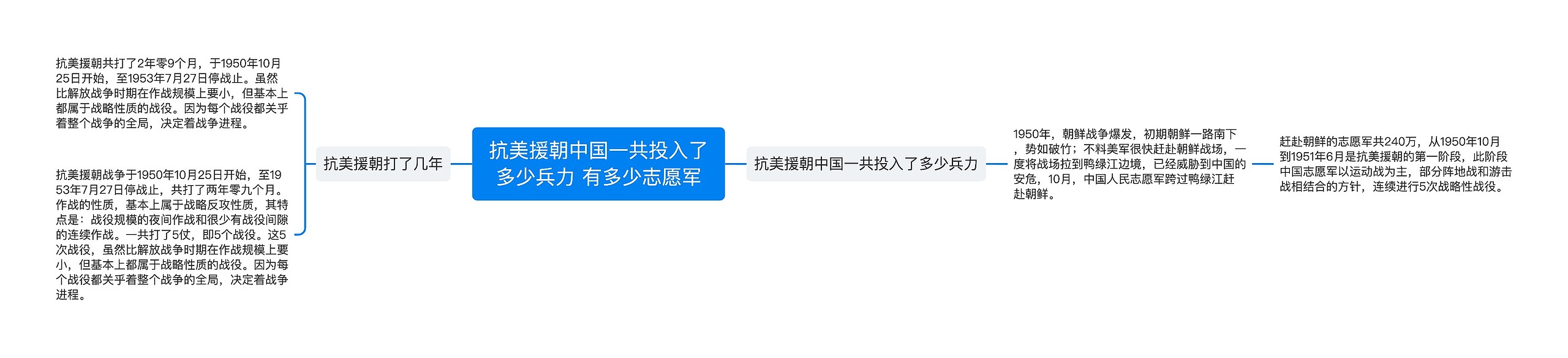 抗美援朝中国一共投入了多少兵力 有多少志愿军