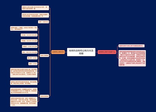 地球的自转和公转方向及周期