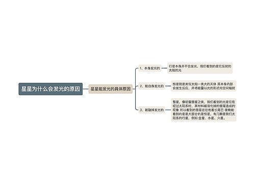 星星为什么会发光的原因