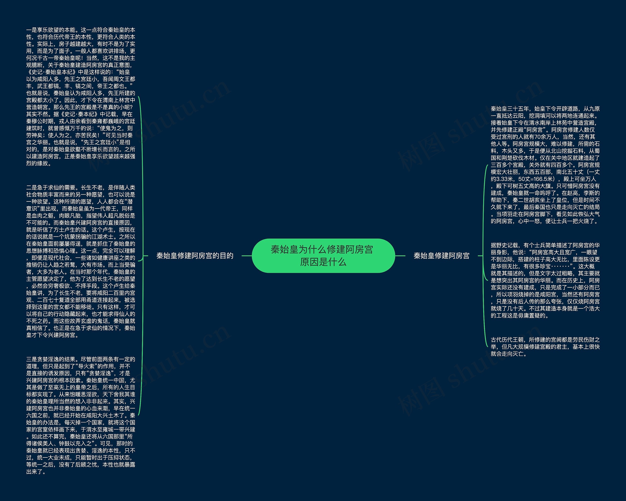 秦始皇为什么修建阿房宫 原因是什么思维导图