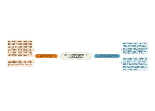 绝对真理和相对真理的名词解释分别是什么