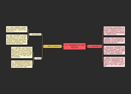 九一八事变起因 和七七事变的区别