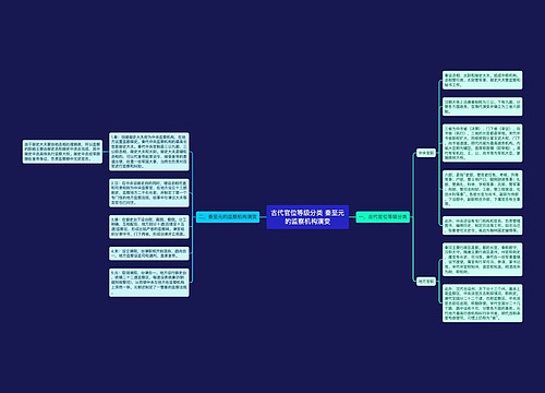 古代官位等级分类 秦至元的监察机构演变