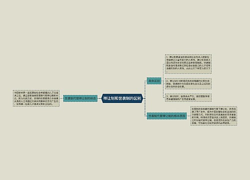 禅让制和世袭制的区别